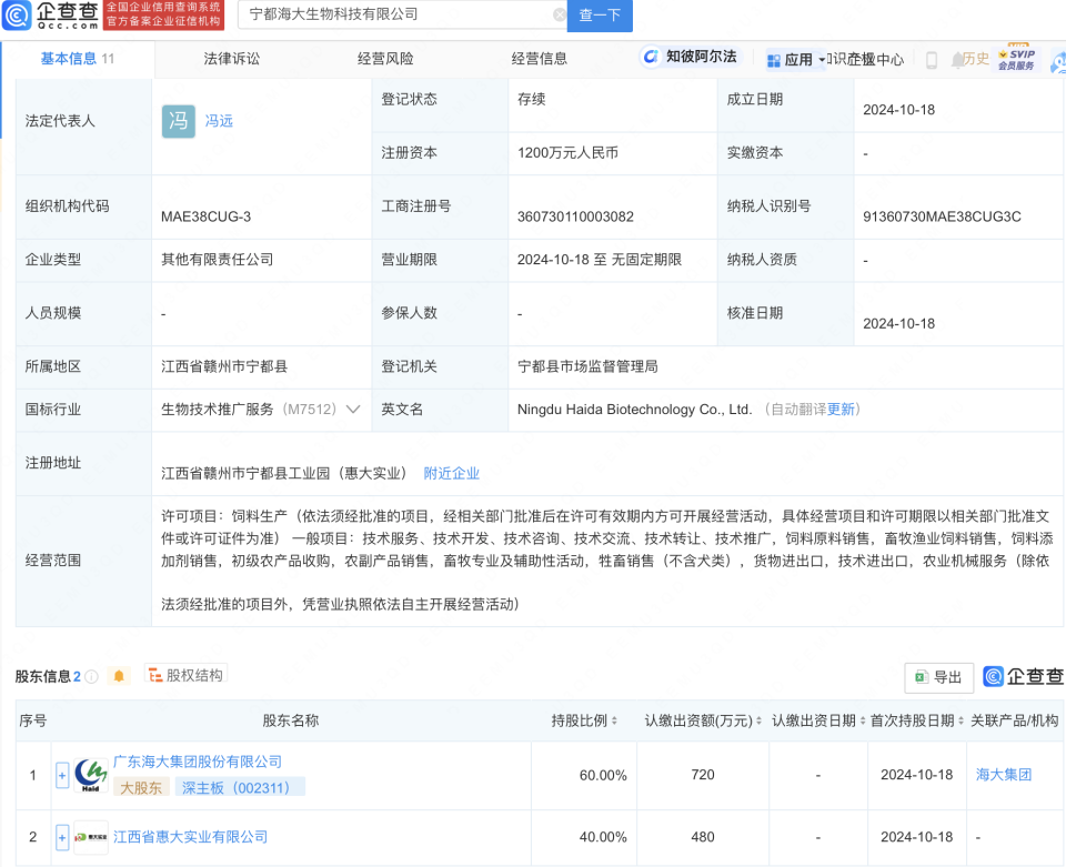 海大集團江西寧都生物科技新公司成立，強化初級農產品收購布局